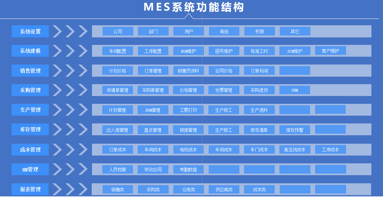 我司機(jī)械加工行業(yè)MES開發(fā)完成