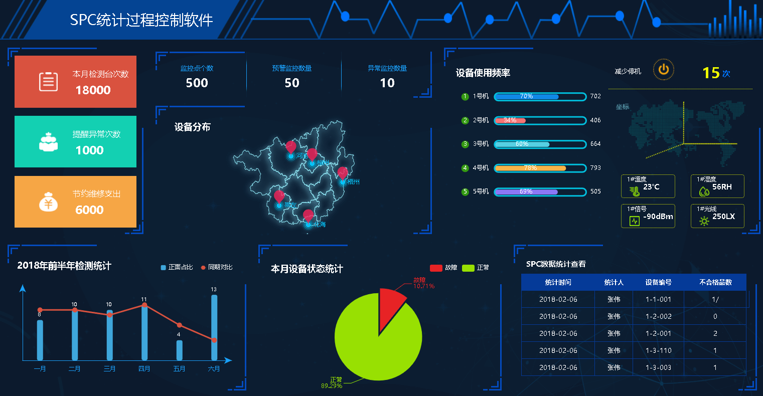 SPC軟件系統(tǒng)展示