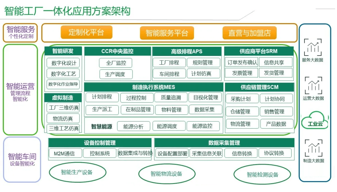 智能工廠總體架構(gòu)圖.png