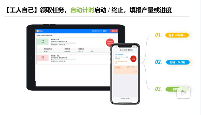 工時(shí)管理系統(tǒng)
