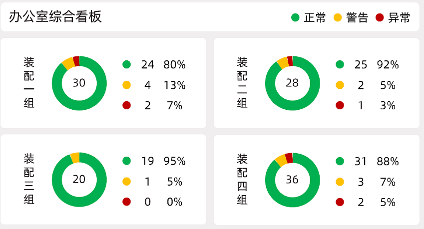 看板管理系統(tǒng)