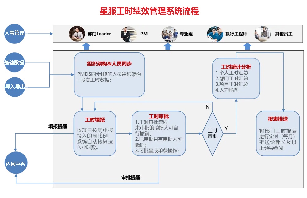 工時(shí)管理軟件
