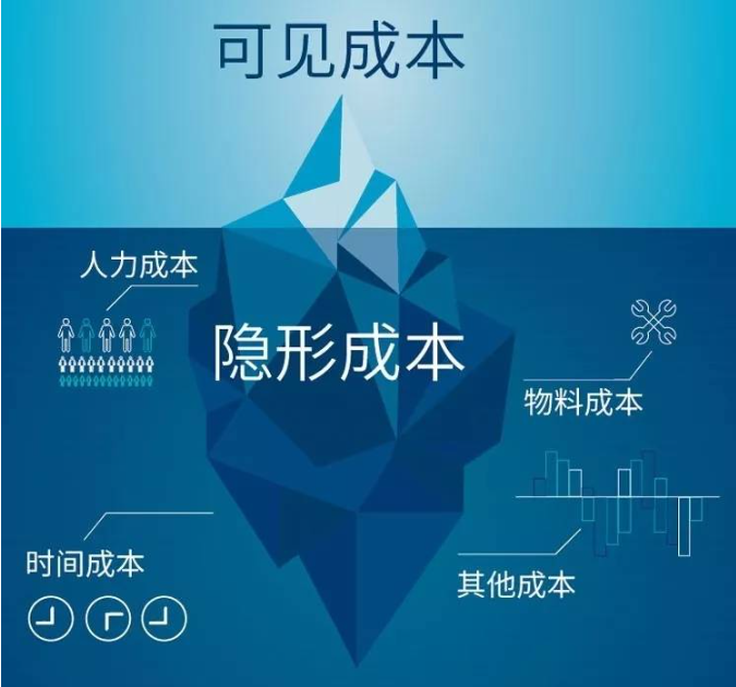 MES系統(tǒng)如何降低工廠隱形生產(chǎn)成本？