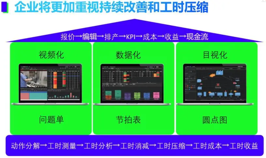 揭秘化纖生產(chǎn)工時(shí)績效考核系統(tǒng)：提升效率與質(zhì)量的雙刃劍
