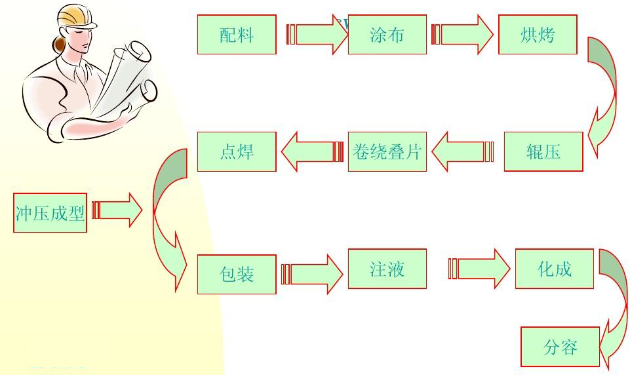 揭秘新能源電池生產(chǎn)：APS計劃排程的奧秘與智慧