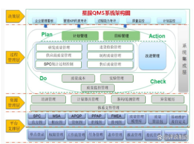 合肥星服QMS系統(tǒng)架構圖