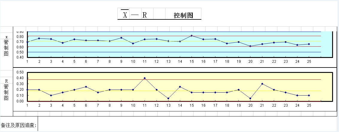 SPC系統Xbar-R控制圖