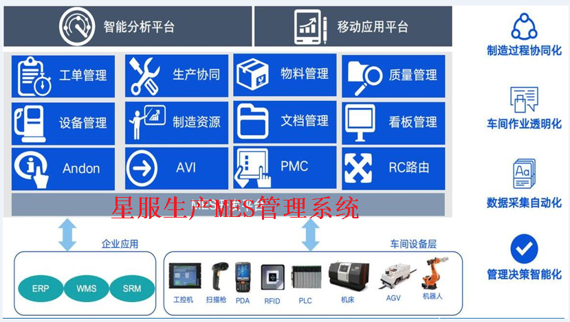 合肥星服MES開(kāi)發(fā)平臺(tái)