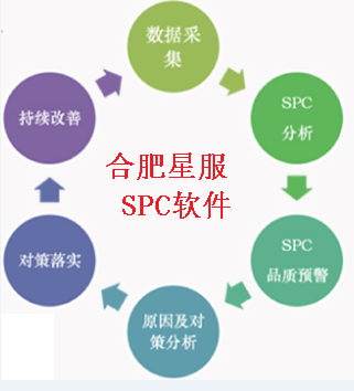 SPC工具哪家強？合肥星服SPC軟件——品質(zhì)管控的首選利器