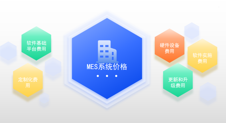MES軟件多少錢？